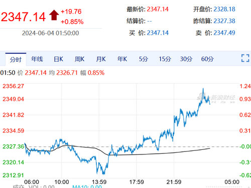 2350Ԫ5ҵPMI¼48.4