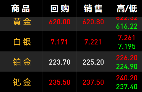 ڽ۽1122գͻ620Ԫ/