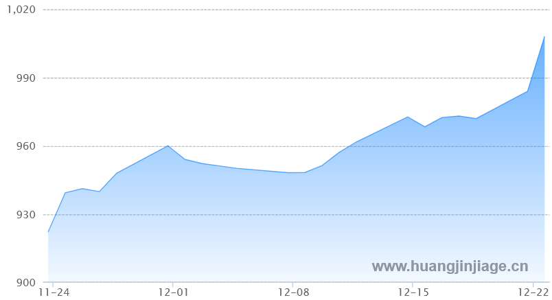 һ���¹��ڻƽ�۸�����ͼ