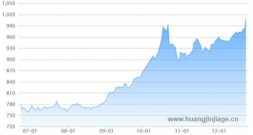 ������ڻƽ�۸�����ͼ ����� ��