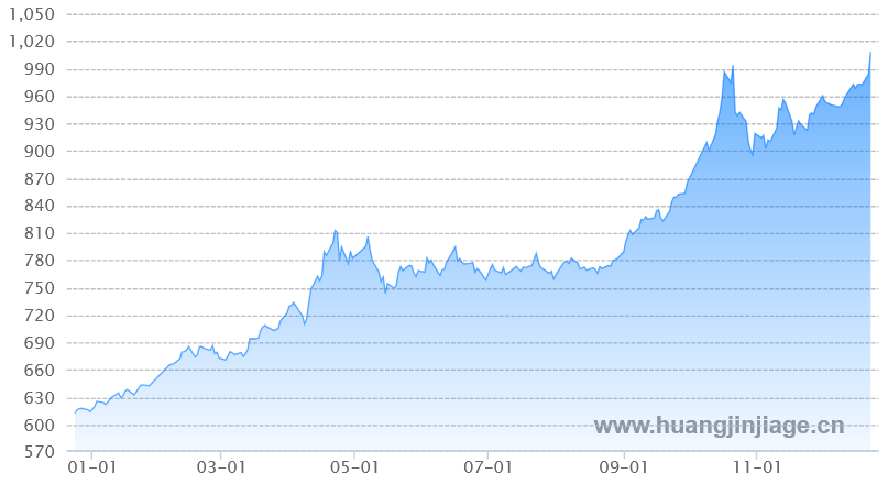 1��ƽ�۸�����ͼ ����� ��