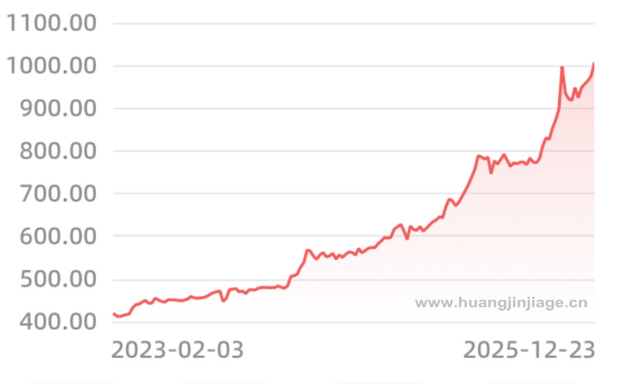 3��ƽ�۸�����ͼ ����� ��