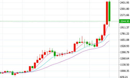 �ֻ�����2025���ǳ�128%���ۼ�����1158��Ԫ/��˾