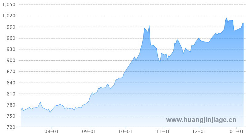 ������ڻƽ�۸�����ͼ ����� ��