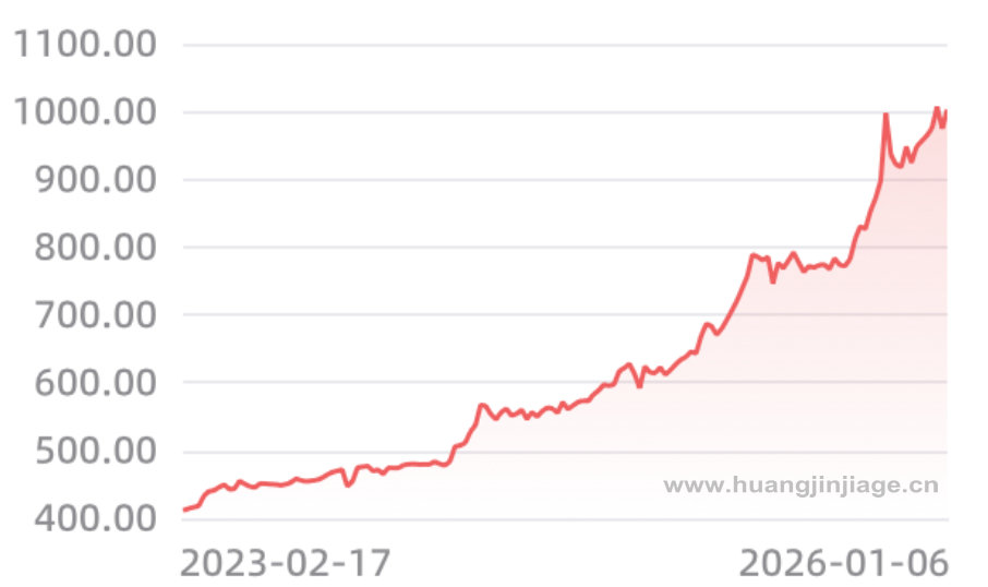 3��ƽ�۸�����ͼ ����� ��