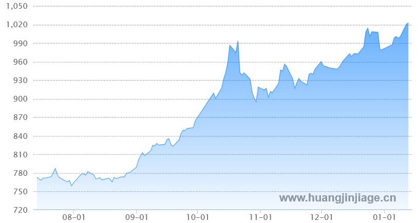 ������ڻƽ�۸�����ͼ ����� ��