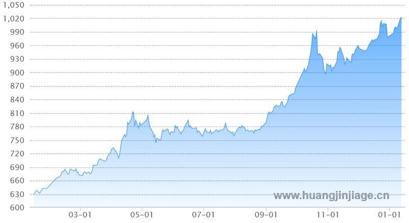 1��ƽ�۸�����ͼ ����� ��