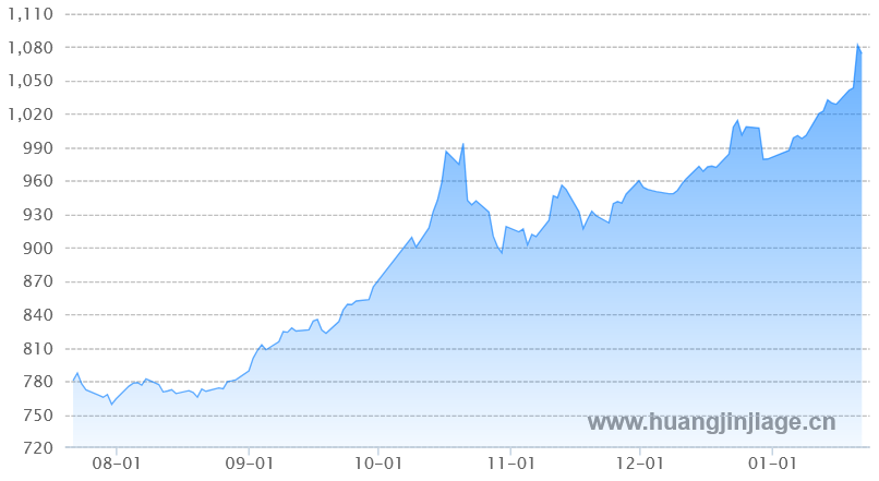 ������ڻƽ�۸�����ͼ ����� ��