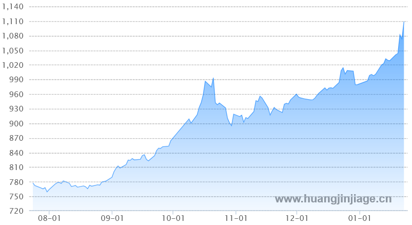 ������ڻƽ�۸�����ͼ ����� ��