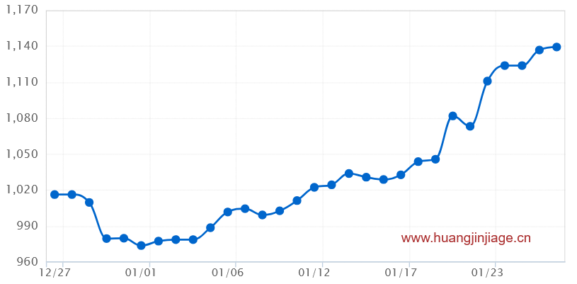 һ���¹��ڻƽ�۸�����ͼ