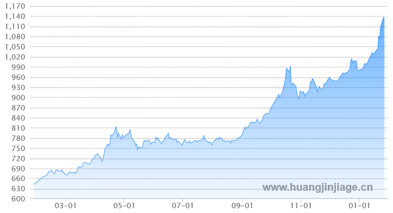 1��ƽ�۸�����ͼ ����� ��