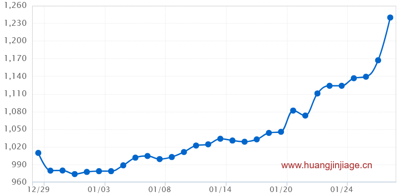 һ���¹��ڻƽ�۸�����ͼ