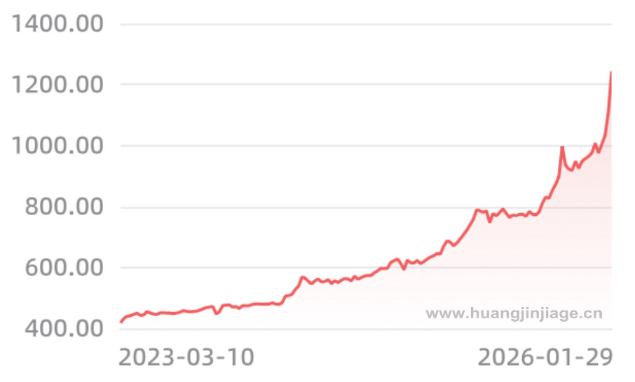 3��ƽ�۸�����ͼ ����� ��