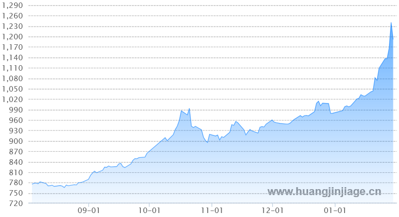 ������ڻƽ�۸�����ͼ ����� ��