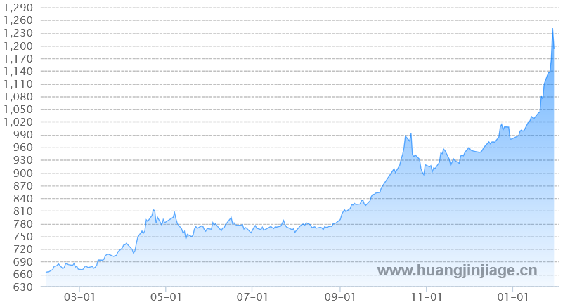 1��ƽ�۸�����ͼ ����� ��