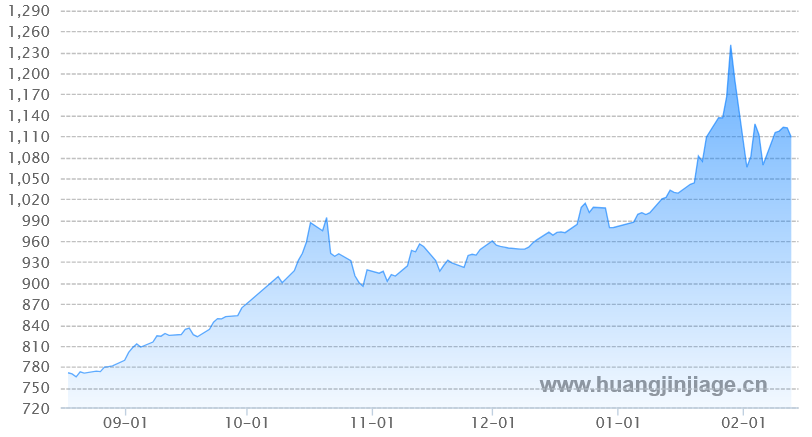 ������ڻƽ�۸�����ͼ ����� ��