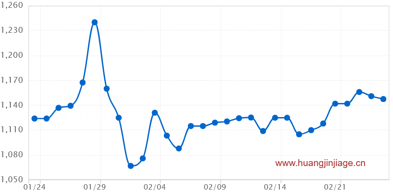 һ���¹��ڻƽ�۸�����ͼ