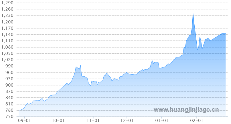 ������ڻƽ�۸�����ͼ ����� ��