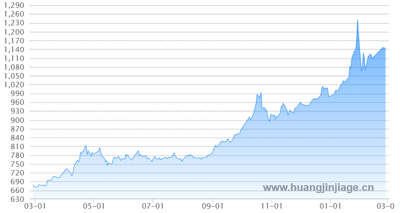 1��ƽ�۸�����ͼ ����� ��