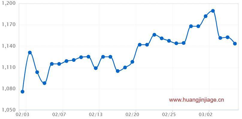 һ���¹��ڻƽ�۸�����ͼ