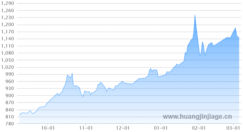 ������ڻƽ�۸�����ͼ ����� ��