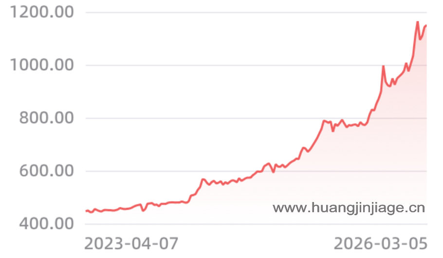 3��ƽ�۸�����ͼ ����� ��