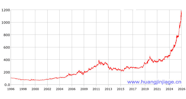 �����ʷ30������ͼ