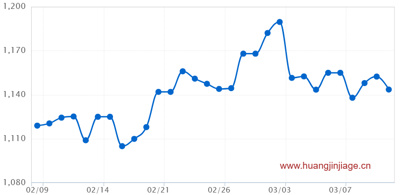 һ���¹��ڻƽ�۸�����ͼ