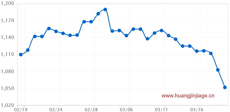 һ���¹��ڻƽ�۸�����ͼ