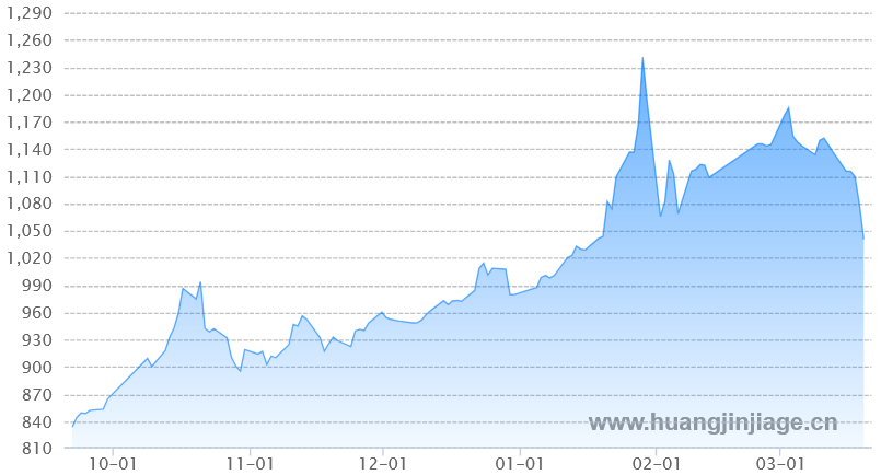 ������ڻƽ�۸�����ͼ ����� ��