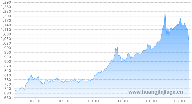 1��ƽ�۸�����ͼ ����� ��