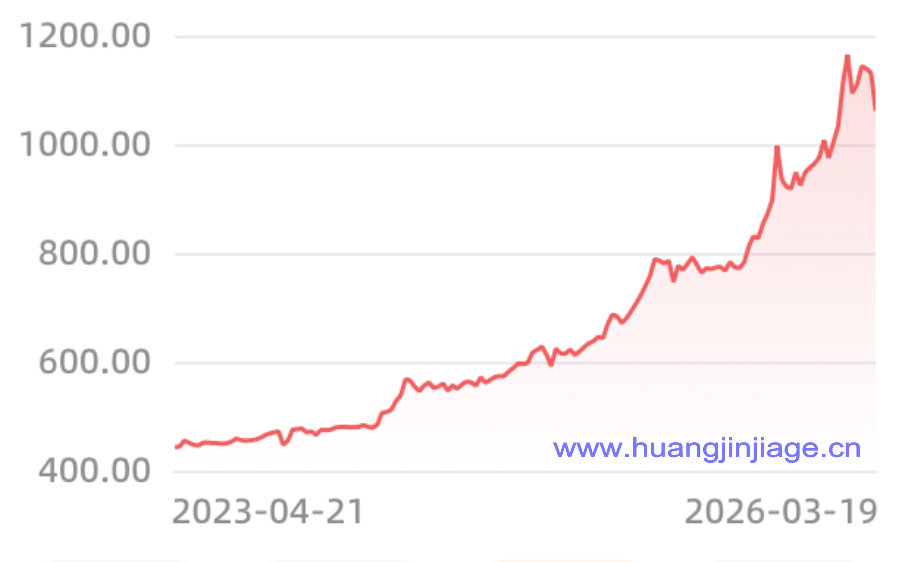 3��ƽ�۸�����ͼ ����� ��