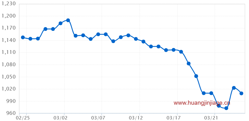 һ���¹��ڻƽ�۸�����ͼ