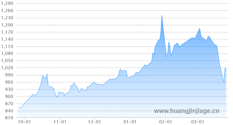 ������ڻƽ�۸�����ͼ ����� ��