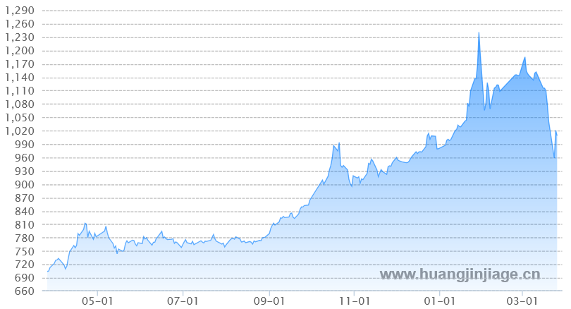 1��ƽ�۸�����ͼ ����� ��