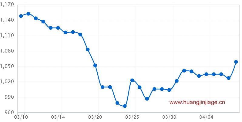 һ���¹��ڻƽ�۸�����ͼ