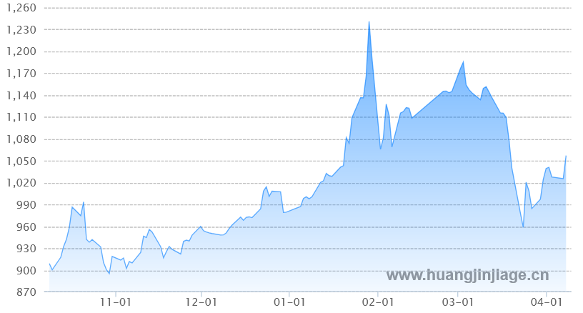 ������ڻƽ�۸�����ͼ ����� ��