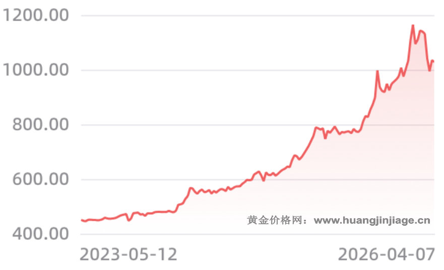 3��ƽ�۸�����ͼ ����� ��