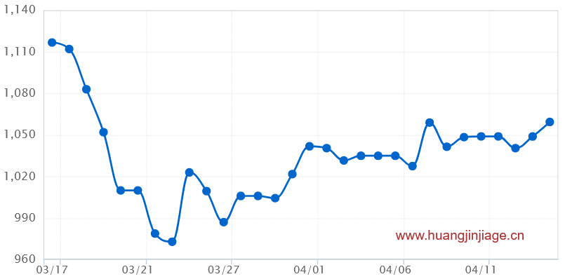 һ���¹��ڻƽ�۸�����ͼ