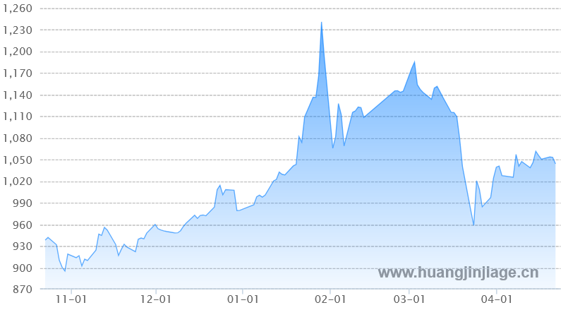 ������ڻƽ�۸�����ͼ ����� ��