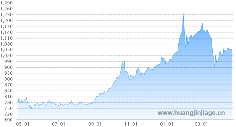 1��ƽ�۸�����ͼ ����� ��