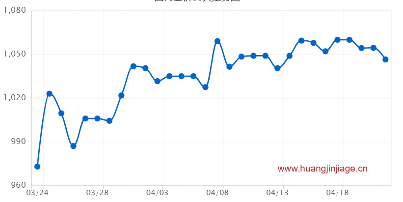 һ���¹��ڻƽ�۸�����ͼ