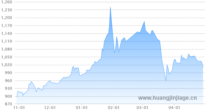 ������ڻƽ�۸�����ͼ ����� ��