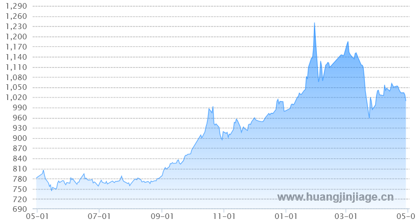 1��ƽ�۸�����ͼ ����� ��