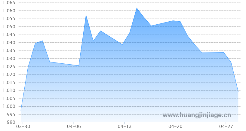 һ���¹��ڻƽ�۸�����ͼ