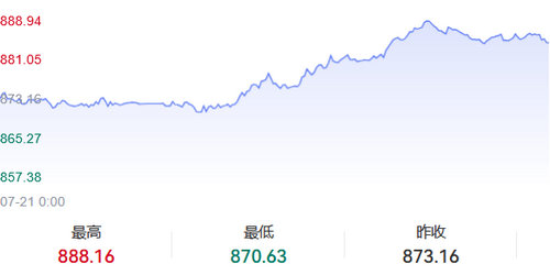 国内金价反弹上涨超1%!2026年7月21日黄金回收价格参考,较昨日涨了10元/克