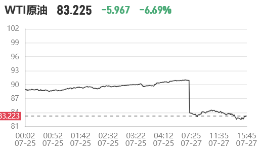 ������ͣͣ���ͼ۴����7%��7��31�չ����ͼۻ���Ž��𣿼��Ϳ����ٵȵ�