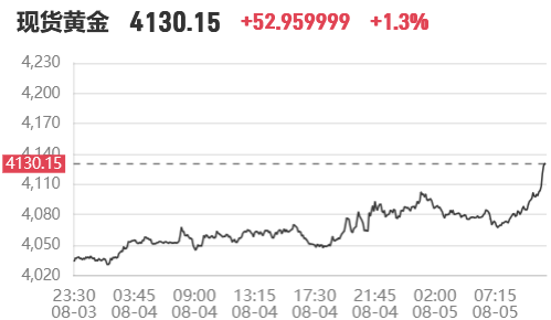 8��5�չ��ڽ�����ǵ��������ս�ۼ�������ƽ����ۼ۸񡢻��ռ۸��ѯ