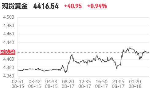 ���ʽ�������߸ߣ��ֻ��ƽ�����0.93%��ŦԼ�ڽ�����0.83%