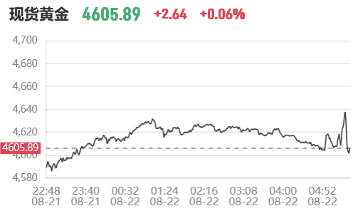 ����8��24�գ��ƽ�ETF�ֲ�������1047.207�֣�8���ۼ�����40.192��